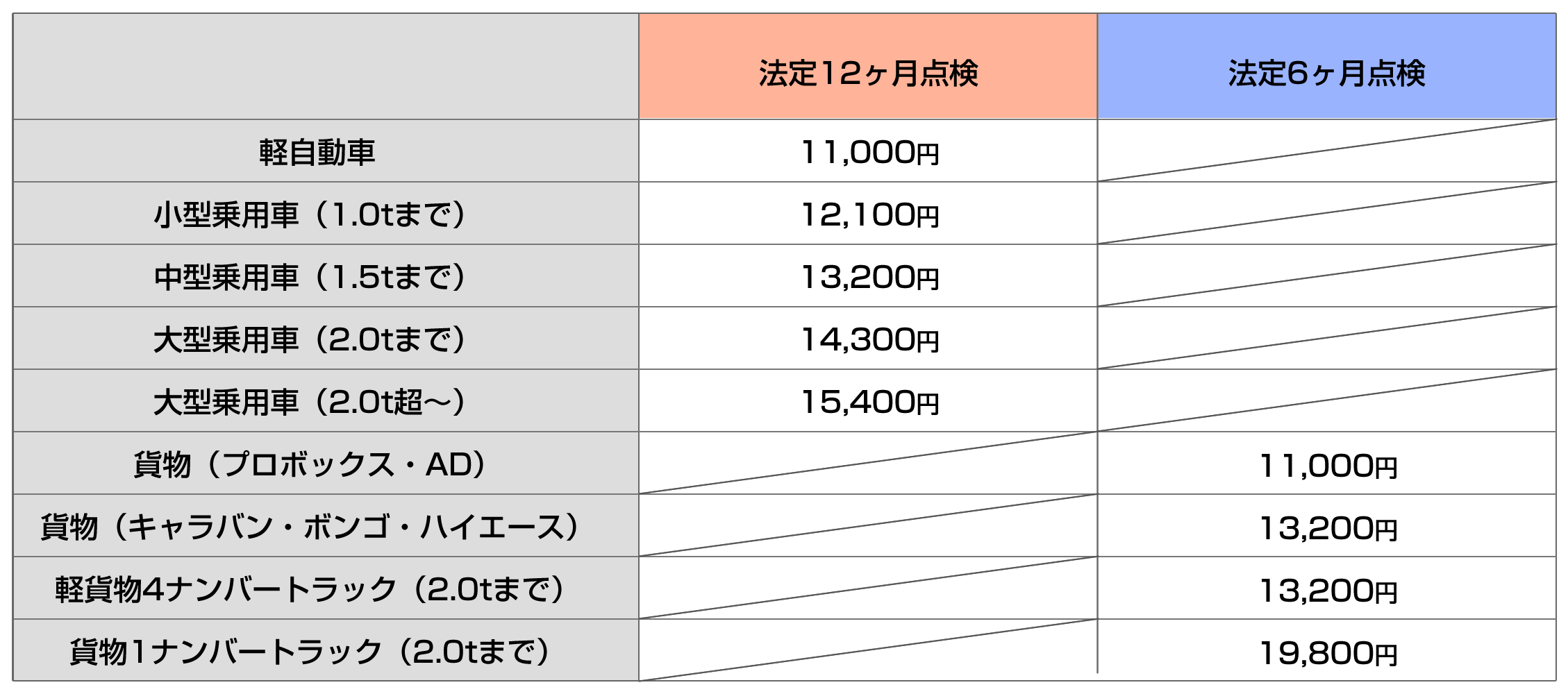 法定点検料金表